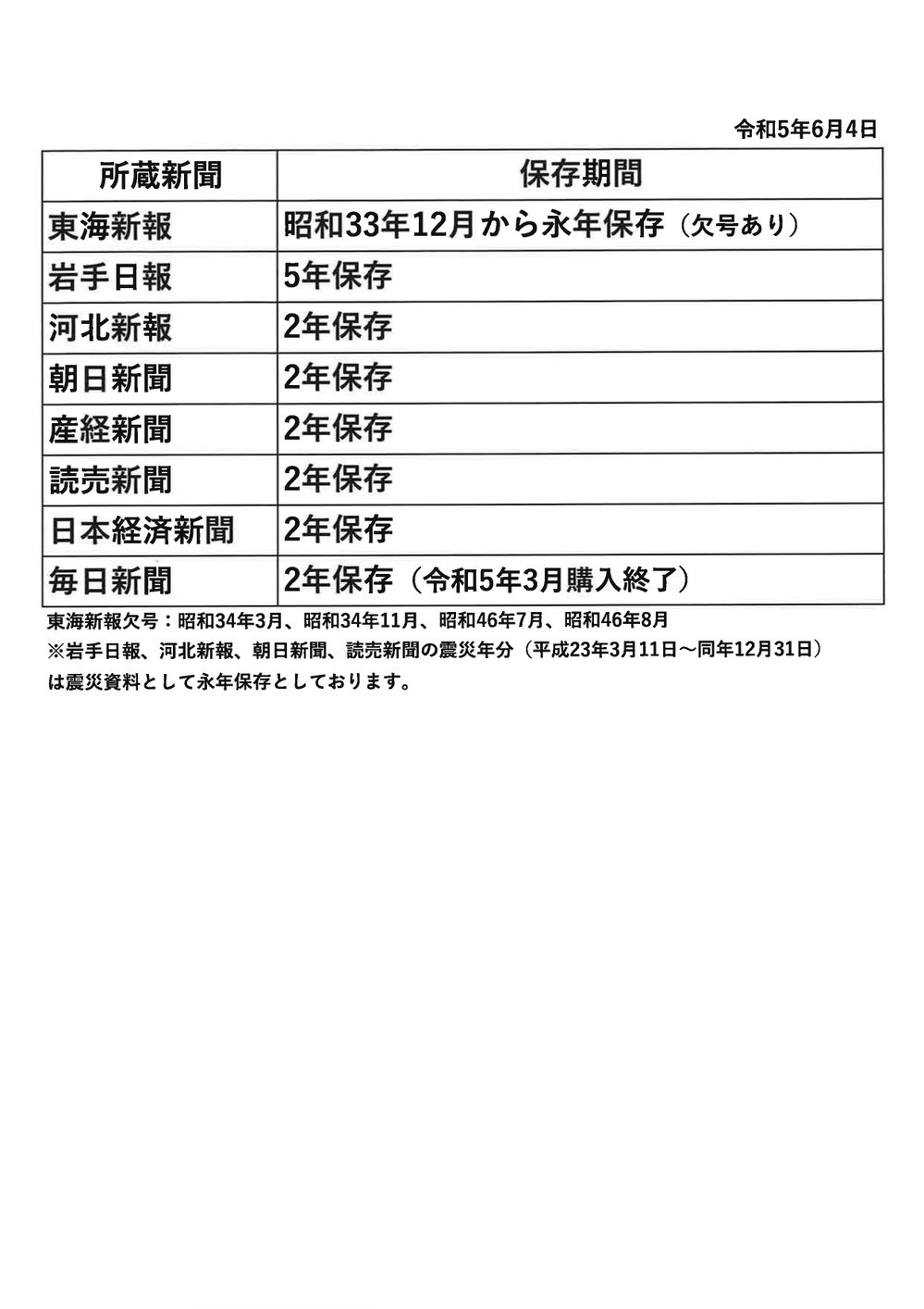 新聞目録